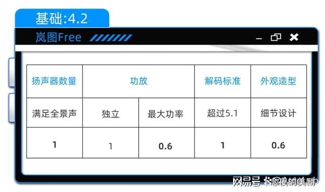 ：三年磨一剑的丹拿功力有几成爱游戏体育新款岚图FREE