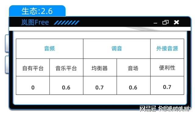 ：三年磨一剑的丹拿功力有几成爱游戏体育新款岚图FREE(图5)