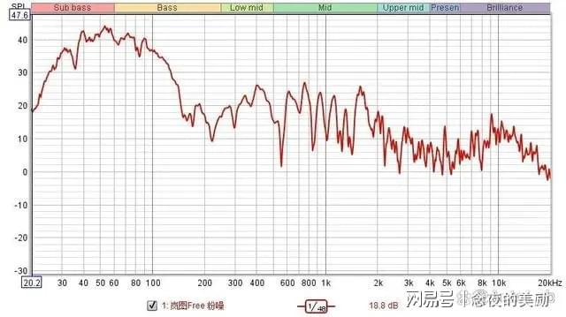 ：三年磨一剑的丹拿功力有几成爱游戏体育新款岚图FREE(图6)