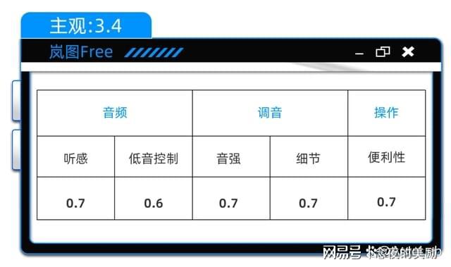 ：三年磨一剑的丹拿功力有几成爱游戏体育新款岚图FREE(图18)