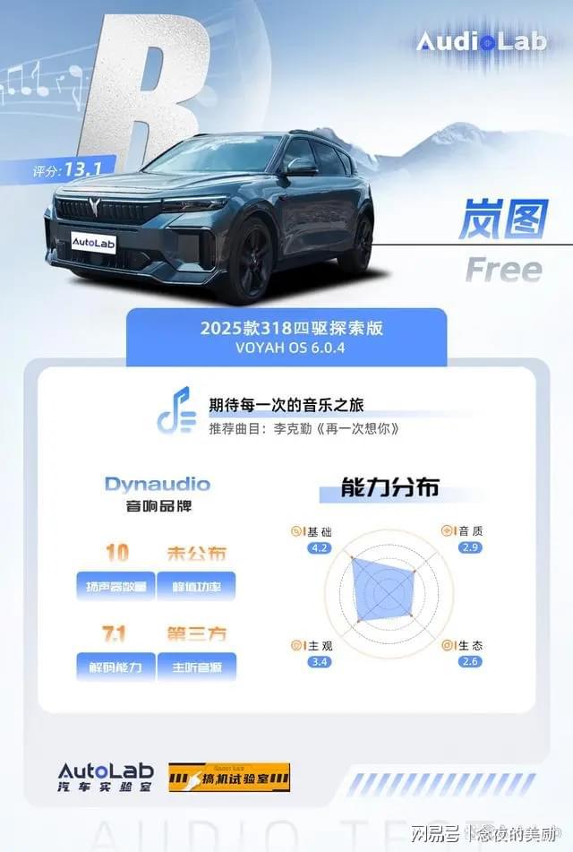 ：三年磨一剑的丹拿功力有几成爱游戏体育新款岚图FREE(图16)