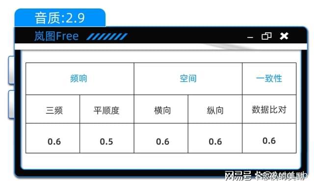 ：三年磨一剑的丹拿功力有几成爱游戏体育新款岚图FREE(图20)